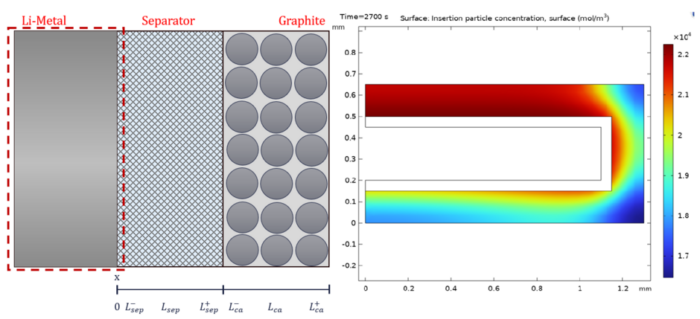 two-dimensional-modeling-of-lithium-ion-batteries_fullwidth.png